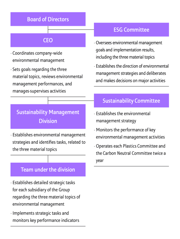 Environmental Policy